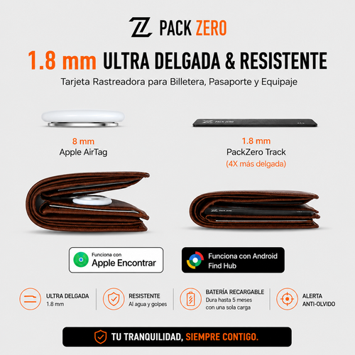 PackZero Track, tarjeta rastreadora ultra fina para la billetera